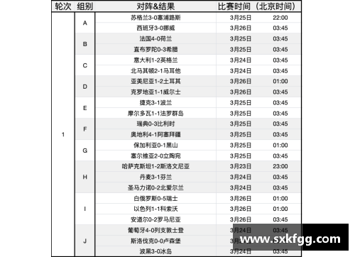 欧洲杯预选赛赛程分析及开球时间研究