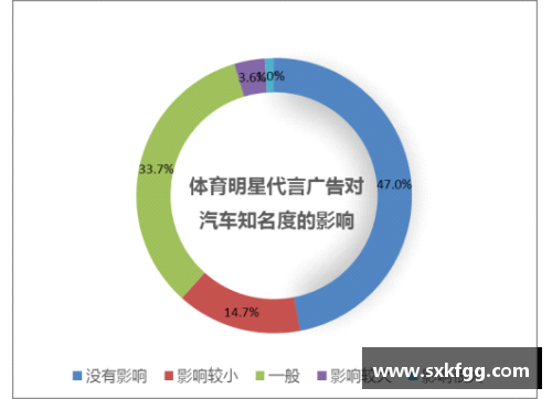体育明星代言包装设计的创新趋势及其市场影响分析
