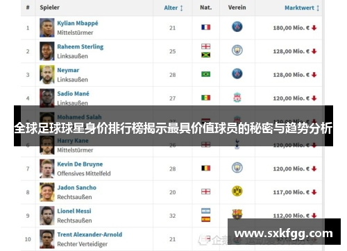 全球足球球星身价排行榜揭示最具价值球员的秘密与趋势分析