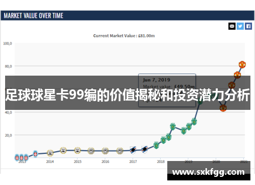 足球球星卡99编的价值揭秘和投资潜力分析