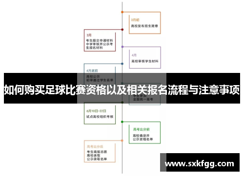 如何购买足球比赛资格以及相关报名流程与注意事项